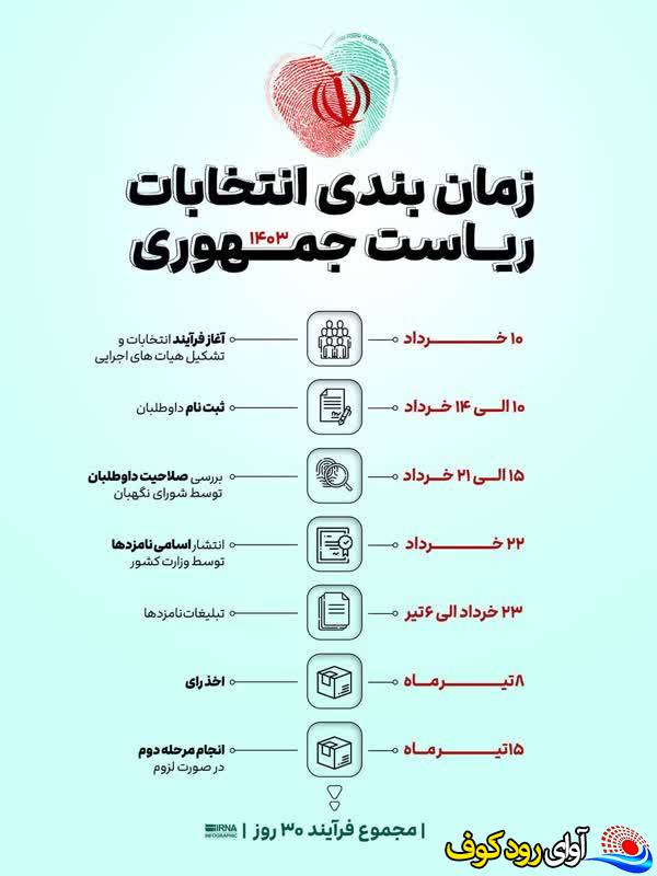 زمان بندی انتخابات ریاست جمهوری