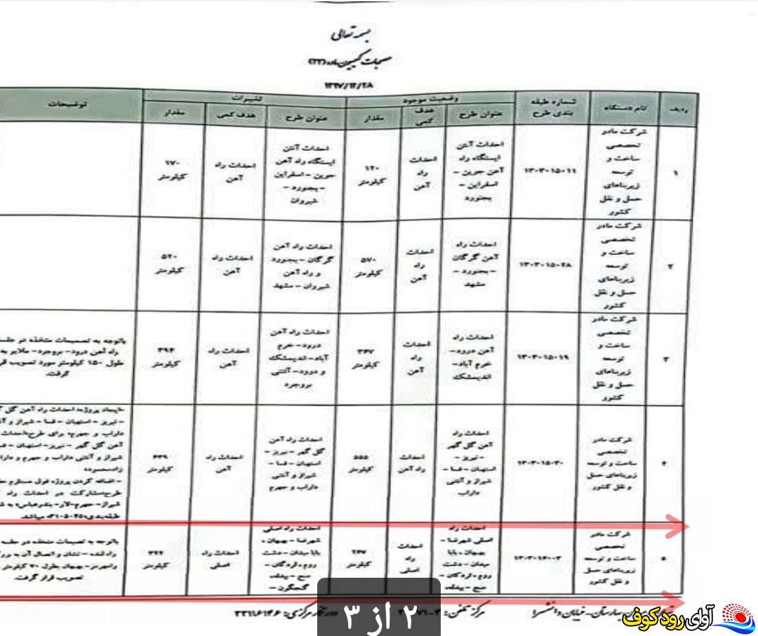 جاده لنده به تشان  مهم‌ترین عامل تسریع در حمل‌ونقل استان‌های خوزستان، کهگیلویه و بویراحمد، چهارمحال بختیاری و اصفهان