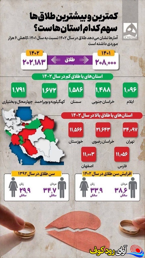 اینفوگرافی/نگاهی به وضعیت طلاق در کهگیلویه و بویراحمد